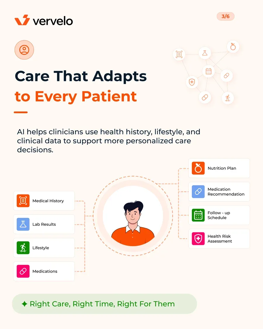 How AI Is Transforming Healthcare Experiences — slide 2 of 5