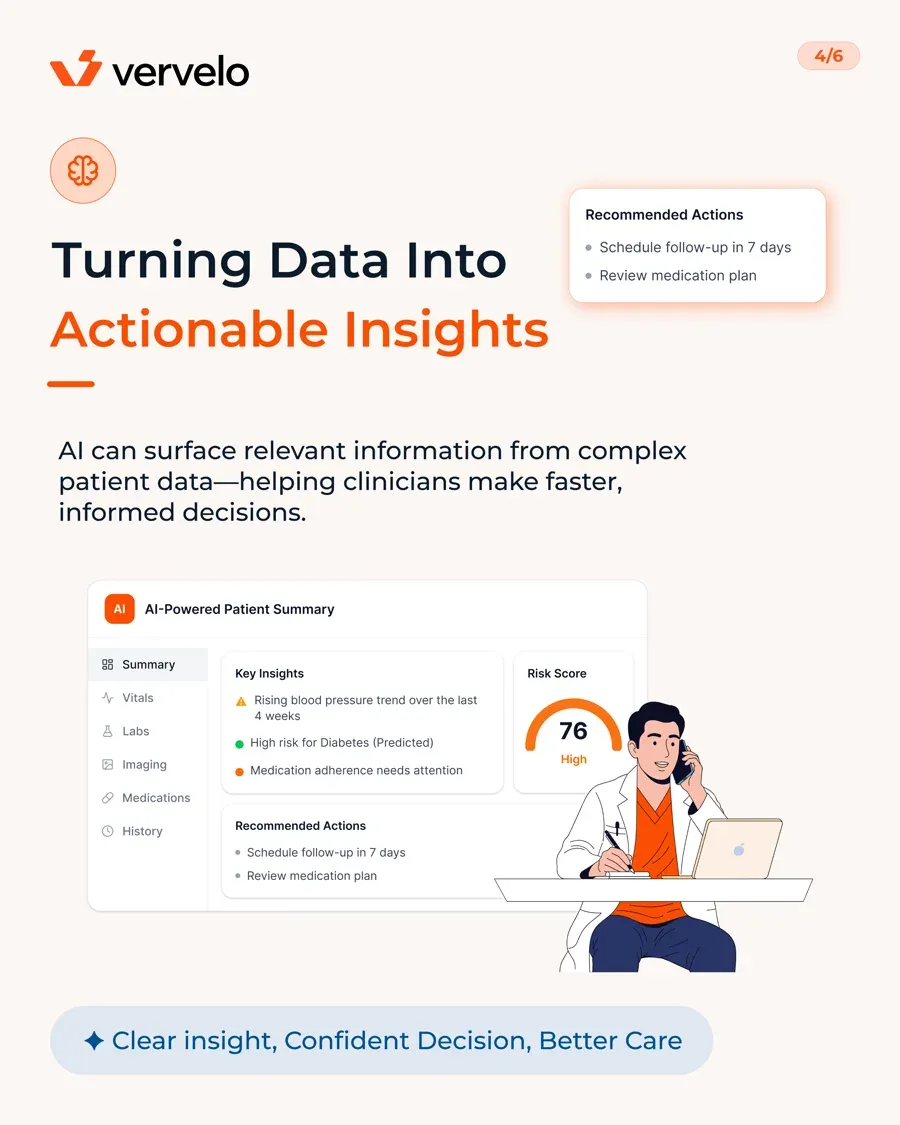 How AI Is Transforming Healthcare Experiences — slide 3 of 5