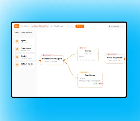 Multi-Agent Orchestration