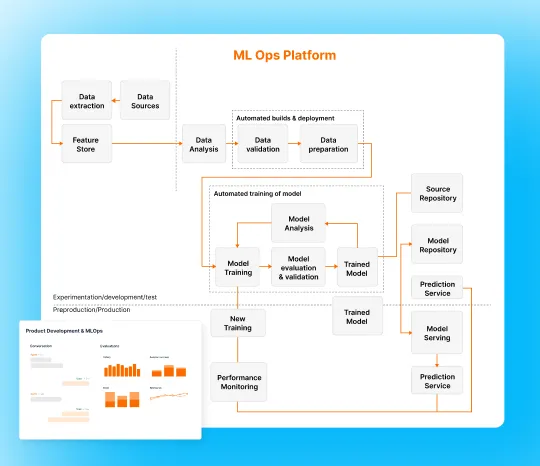 Production Deployment & MLOps