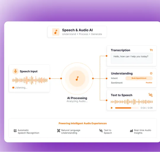 Speech & Audio AI