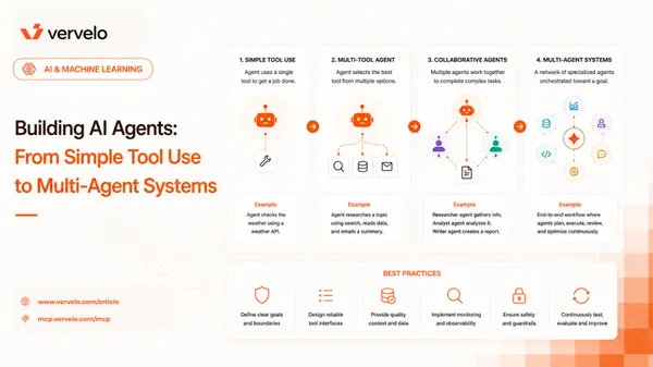 Building AI Agents: From Simple Tool Use to Multi-Agent Systems