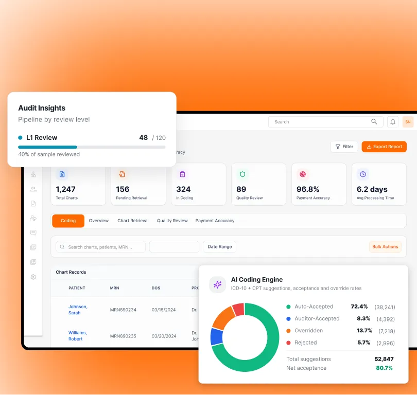 Revenue Cycle Management Analytics