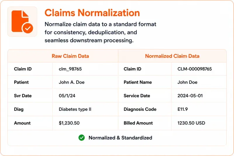 Claims Normalization solution interface