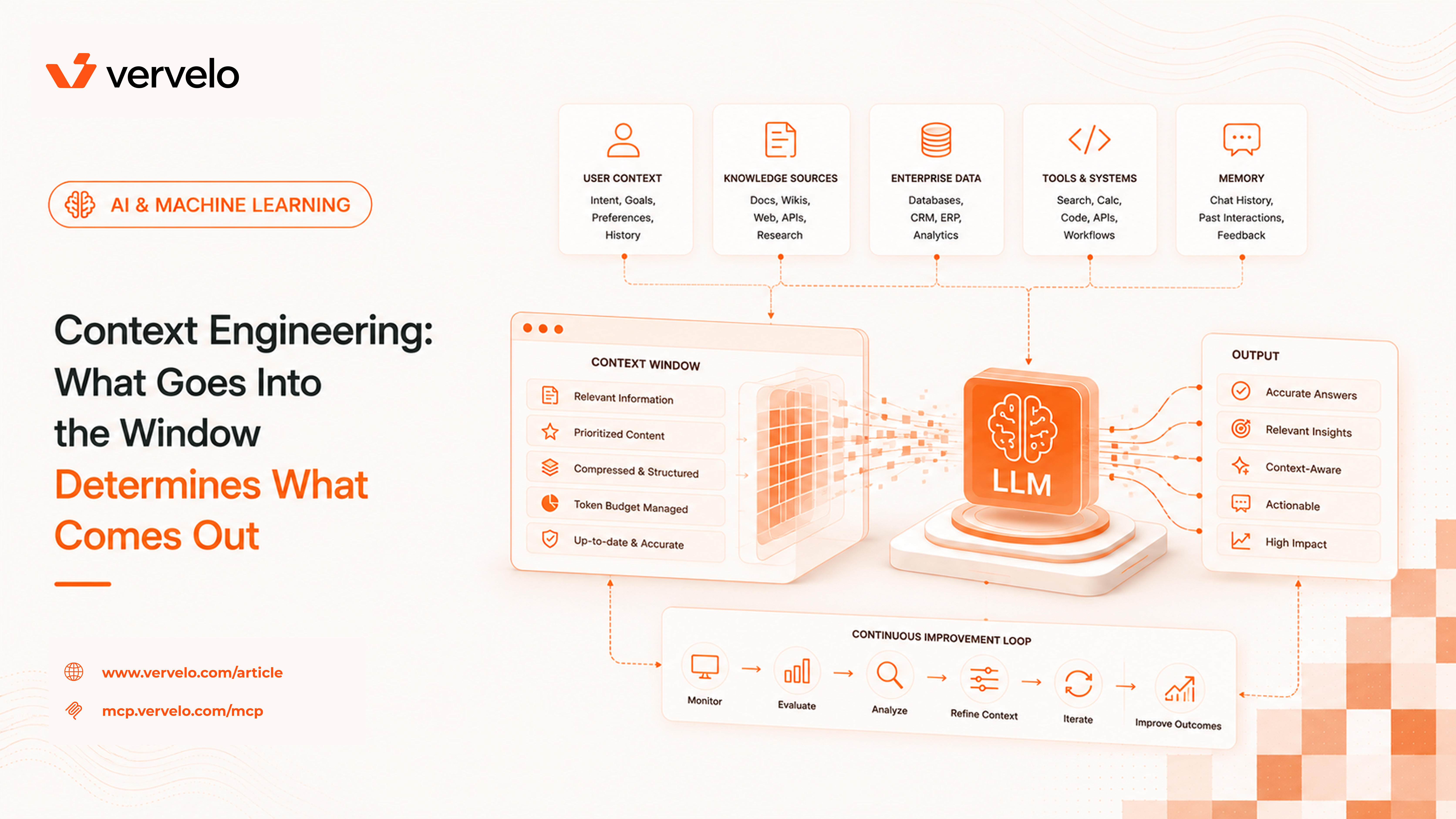 Context Engineering: What Goes Into the Window Determines What Comes Out
