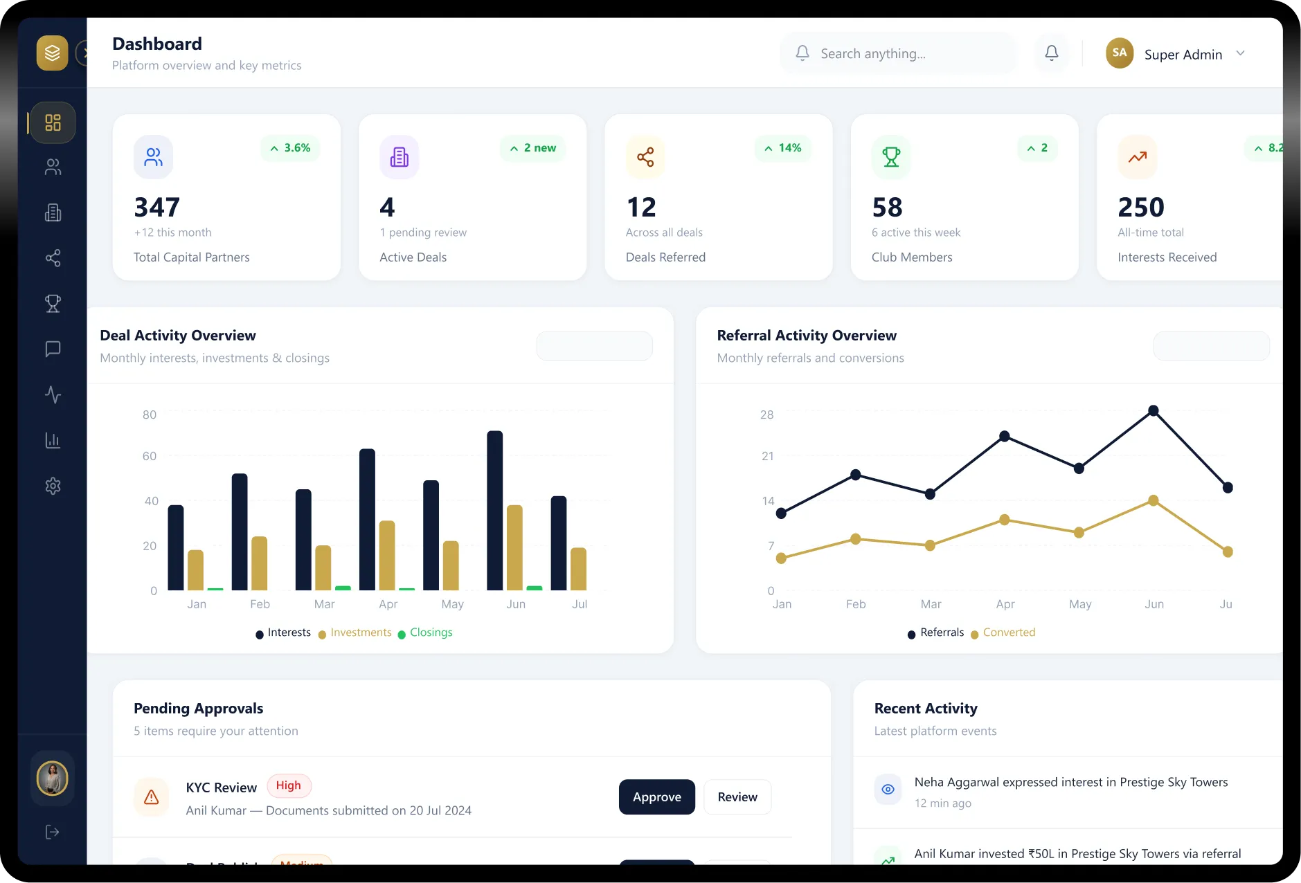 Admin Dashboard Screen
