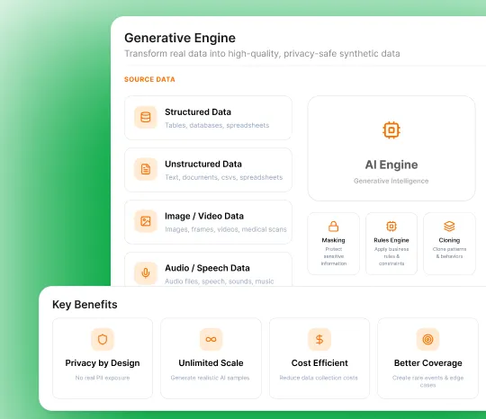 Synthetic Data Generation