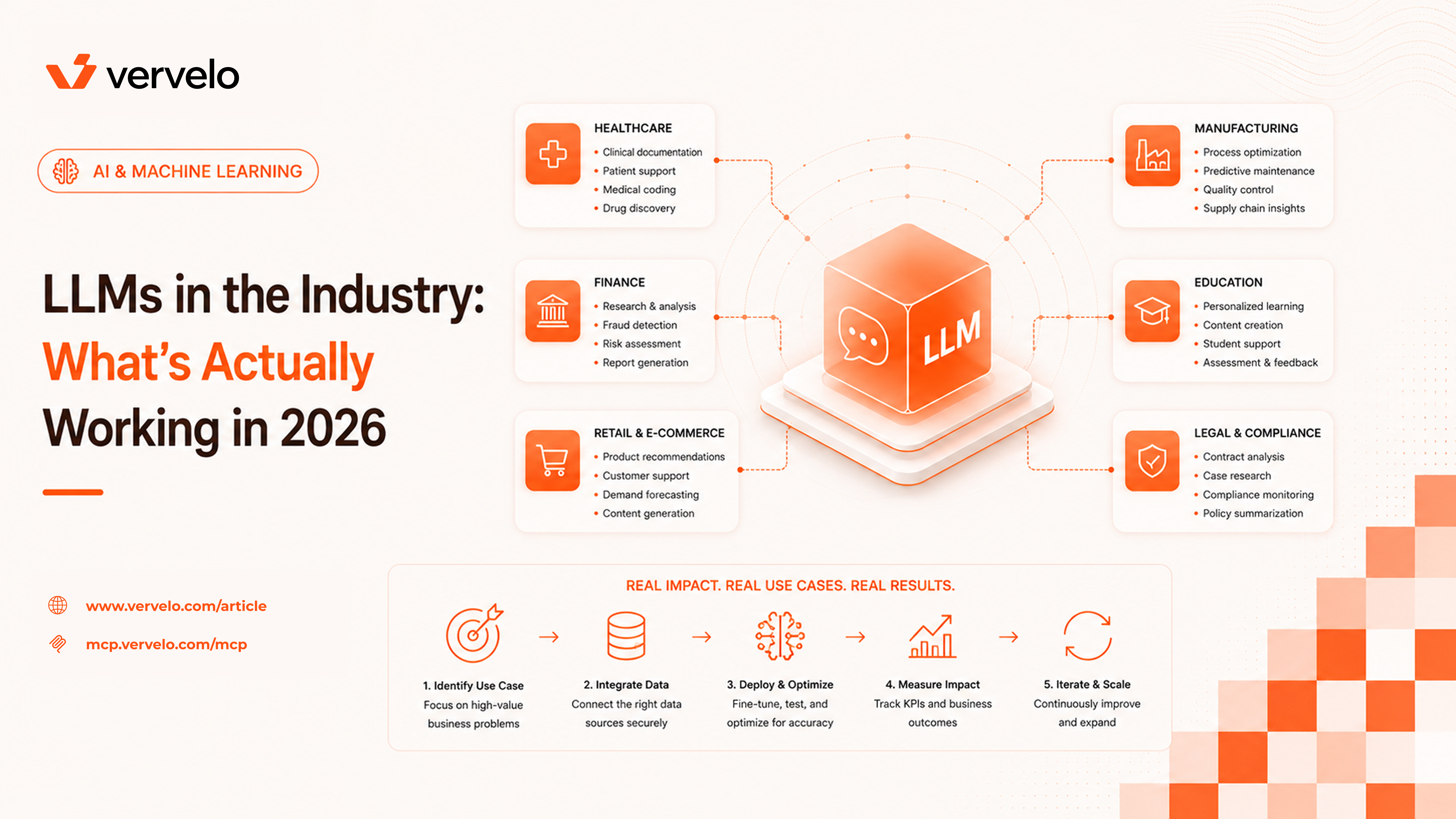 LLMs in the Industry: What's Actually Working in 2025