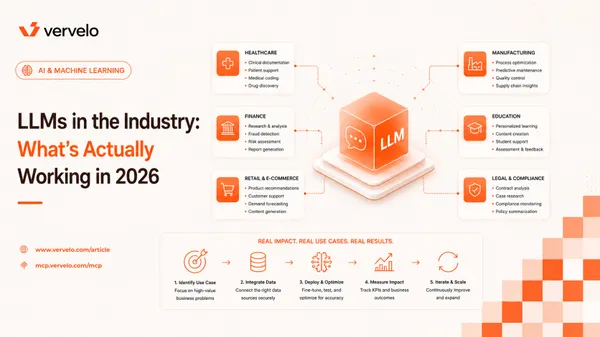 LLMs in the Industry: What's Actually Working in 2025
