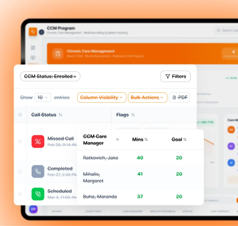 Revenue cycle workflow dashboard