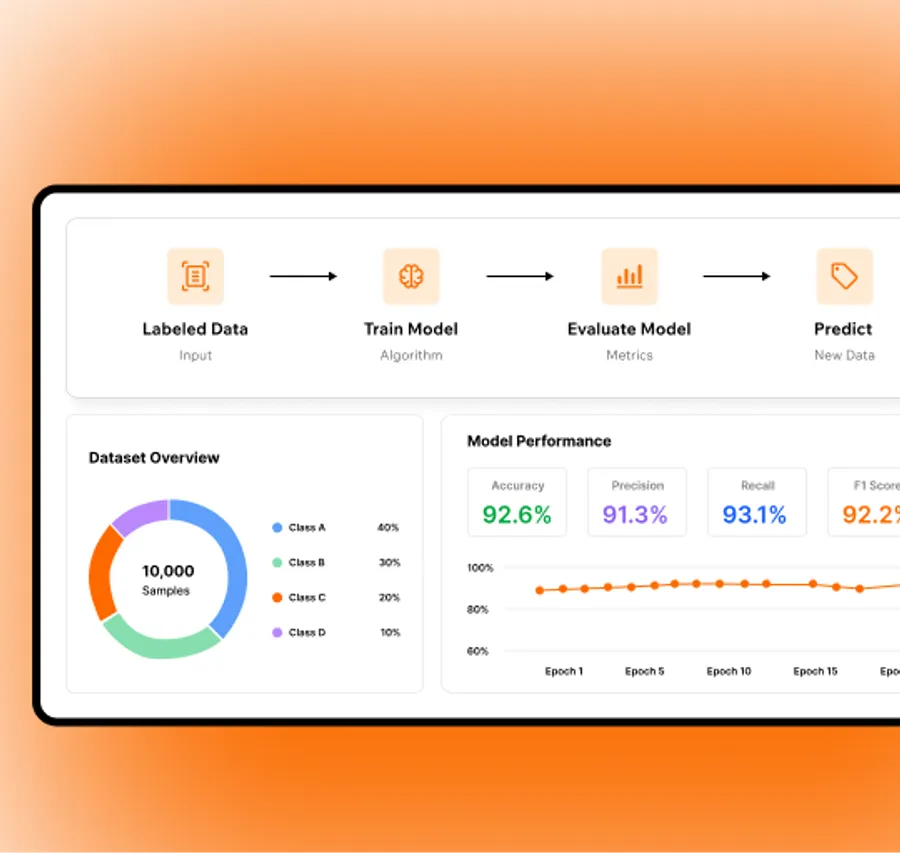 Revenue cycle workflow dashboard
