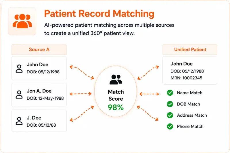 Patient Record Matching solution interface