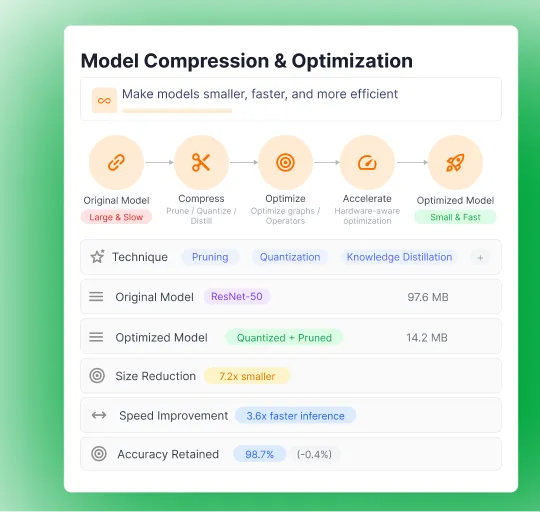 Model Compression & Optimization