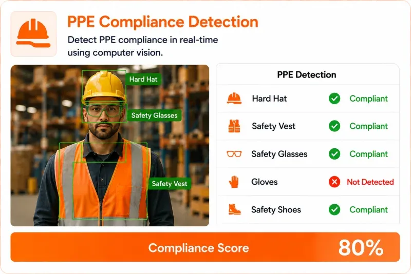 PPE Compliance Detection solution interface