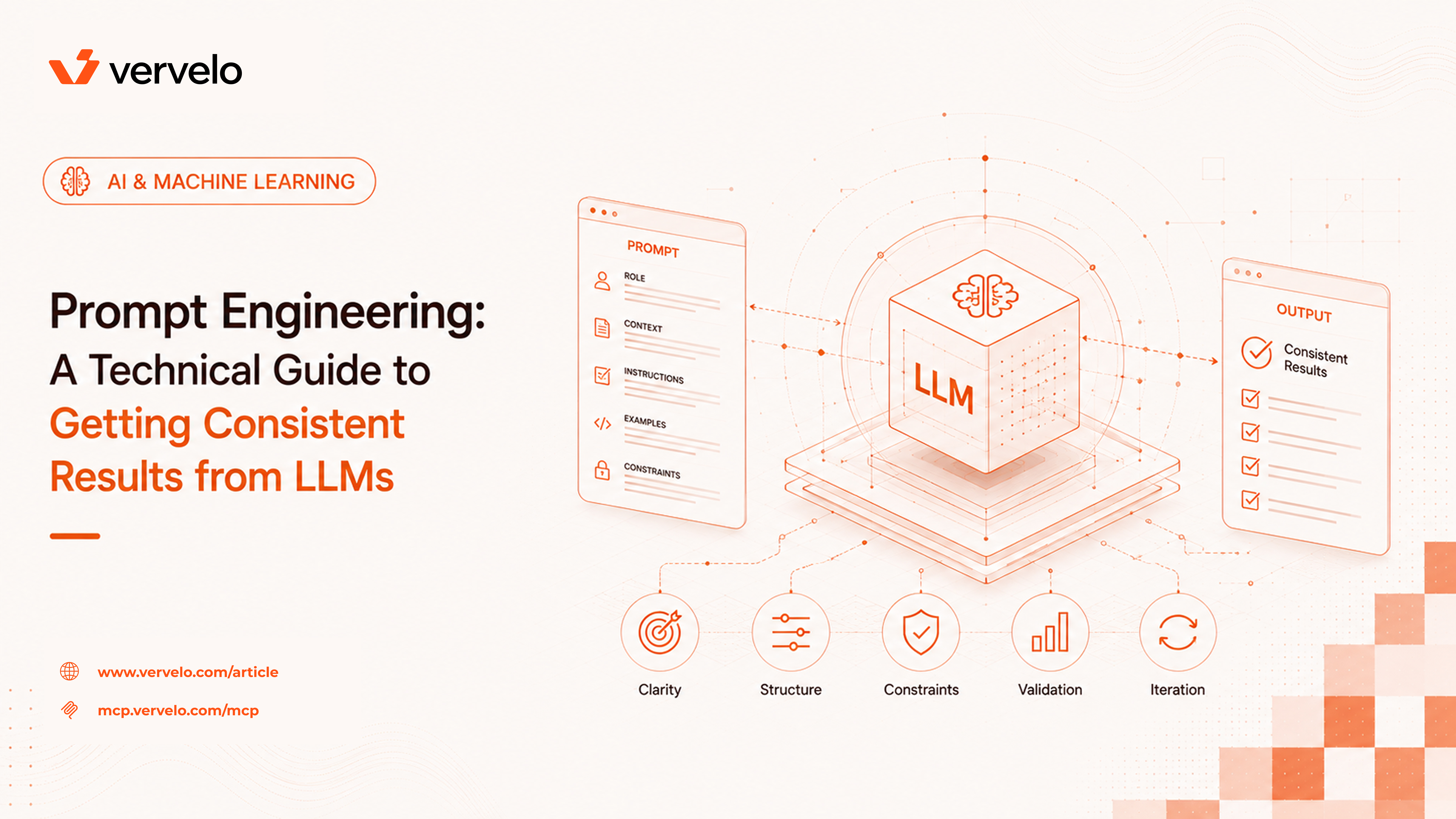 Prompt Engineering: A Technical Guide to Getting Consistent Results from LLMs